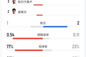 足球直播_足球免费观看直播在线_足球高清视频无插件