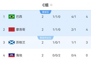 世界杯直播_世界杯直播免费在线观看_世界杯直播免费观看入口
