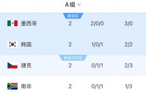 打平即出线!韩国末轮打平确定小组第二,输球小组第三或垫底出局