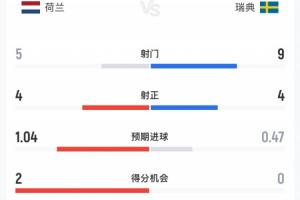 巴拿马vs英格兰直播_世界杯巴拿马vs英格兰直播_巴拿马vs英格兰在线观看