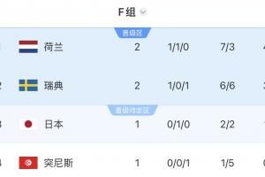 民主刚果vs乌兹别克斯坦直播_世界杯民主刚果vs乌兹别克斯坦在线观看无插件_民主刚果vs乌兹别克斯坦比赛回放