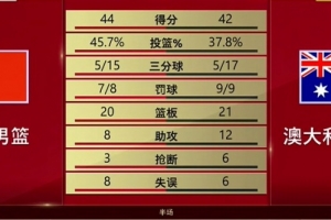 巴拉圭vs澳大利亚直播_巴拉圭vs澳大利亚免费观看直播在线_巴拉圭vs澳大利亚直播全场录像