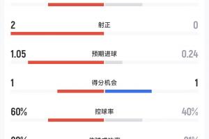 2026世界杯直播_美加墨世界杯直播观看入口_高清世界杯直播在线观看入口