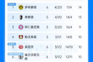 蜘蛛直播-专业体育直播|五大联赛|NBA直播|中超直播