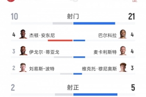 梅西世界杯直播-世界杯梅西直播免费高清在线观看_世界杯视频在线观看无插件